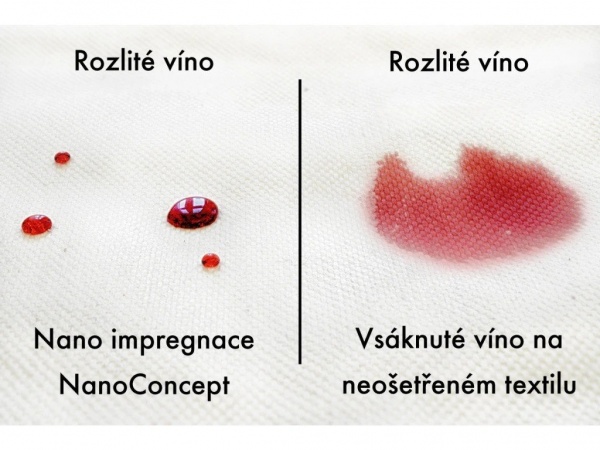 Impregnácia | Impregnácia textilu a kože